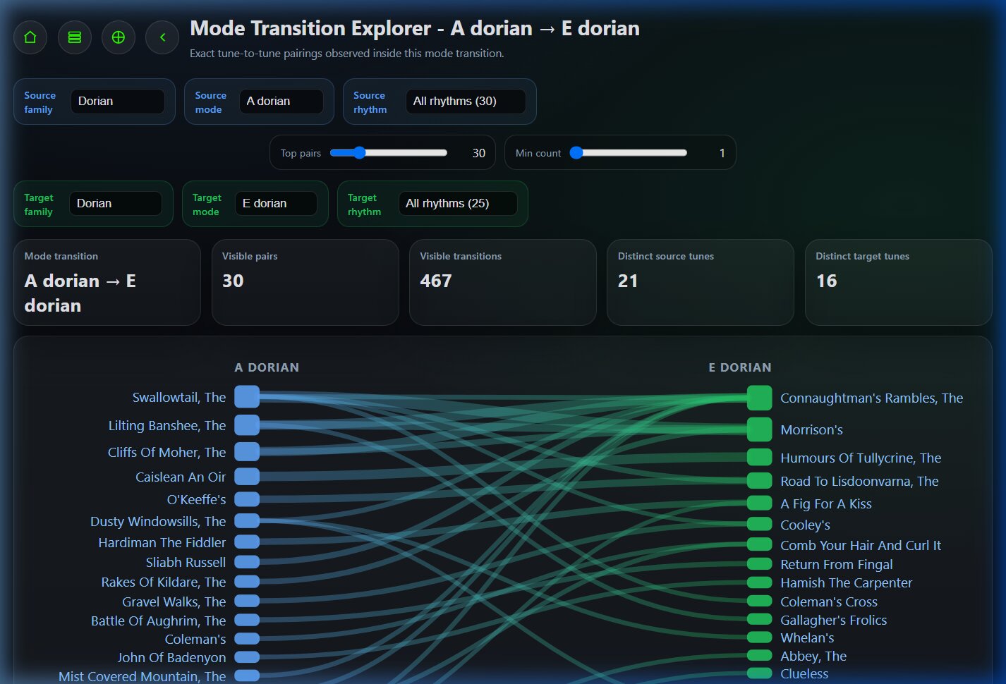 The filter controls panel of the Mode Transition Detail tool