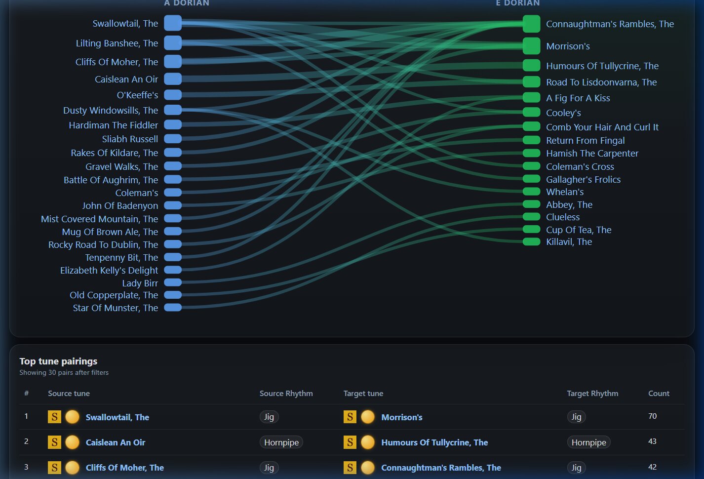 Interactive Sankey Flow Chart in the Mode Transition Detail tool