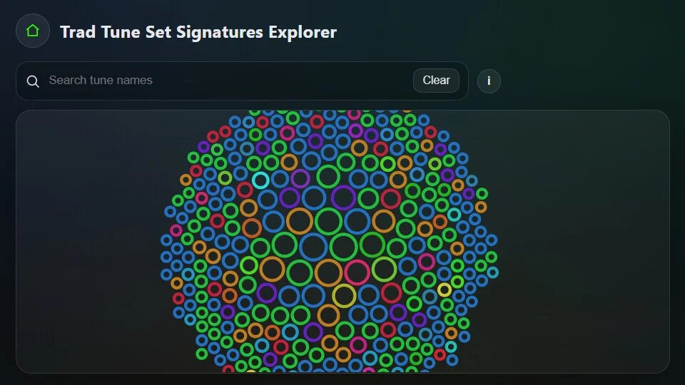 Traditional Irish tune combinations set signatures bubble visualization
