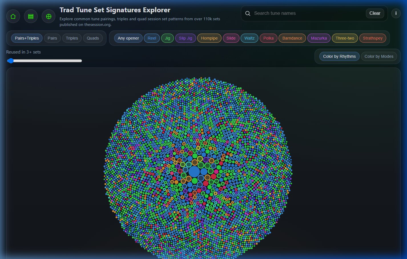 Set Signatures Explorer interface default state showing interactive bubble chart visualization