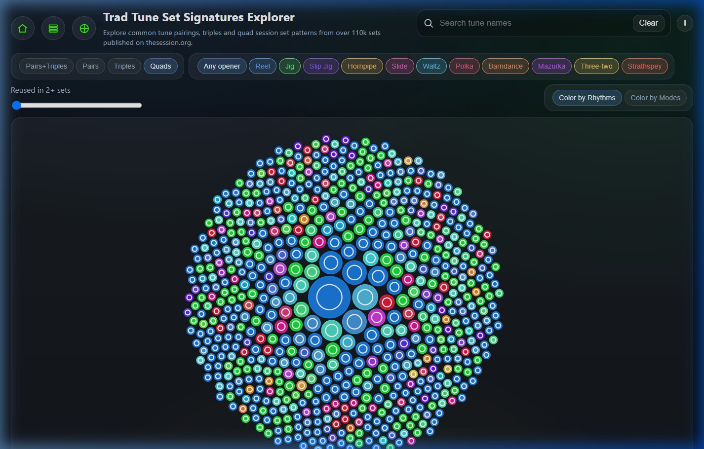Detailed view of the Set Signatures Explorer with the Quads filter applied, showing bubbles with nested white rings