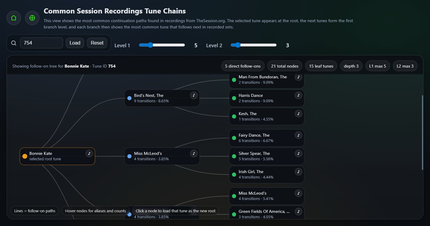 Recording Follow-On Tree screenshot