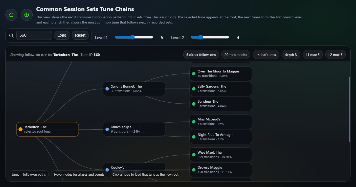 Set Follow-On Tree screenshot