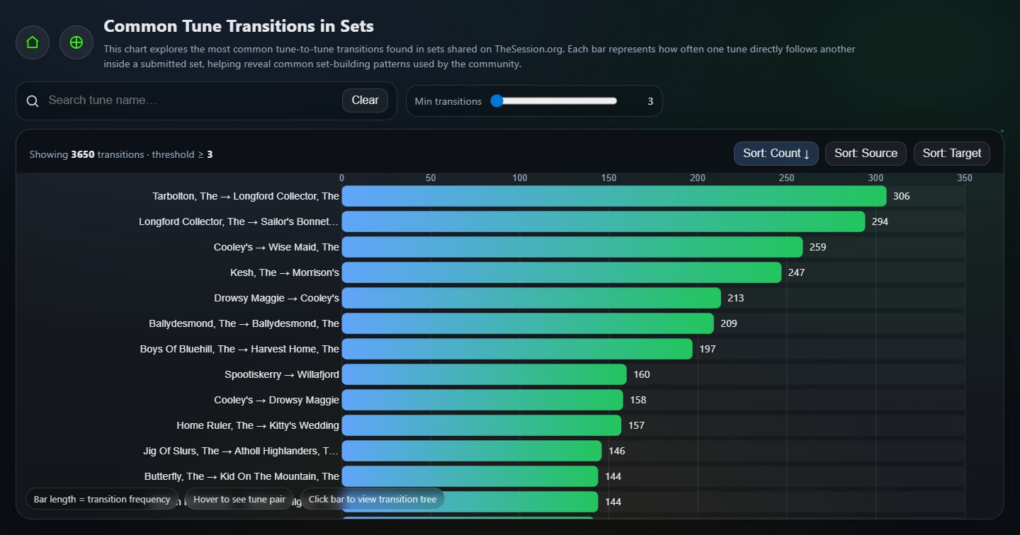 Set Transitions screenshot